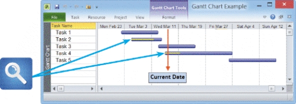In the project planning process, a(n) ____________________ is any work that has a beginning and an end and requires the use of company resources.
