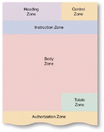 -On a form, such as that shown in the accompanying figure, the ____________________ is the zone that contains any required signatures.