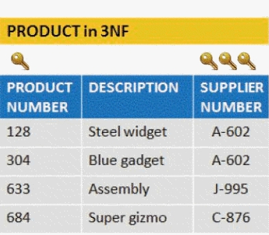 A(n) ____________________, such as that shown in the accompanying figure, contains a set of related records that store data about a specific entity.