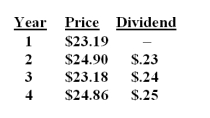 <strong>A stock had the following prices and dividends.What is the geometric average return on this stock?  </strong> A)3.2% B)3.4% C)3.6% D)3.8% E)4.0% <div style=padding-top: 35px> 