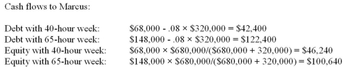 <strong>Marcus owns and manages OLK which is an all-equity firm.If he works 40 hours a week,the firm's annual EBIT will be $68,000.If he increases his hours to 65 a week,EBIT will increase to $148,000.The firm has a current value of $680,000.Marcus wants to expand the business and needs $320,000 to do so.The firm can borrow the needed funds at an interest rate of 8 percent or it can issue equity.Ignore taxes.Marcus will prefer:</strong> A)debt with a 40-hour week as that option provides him with the highest cash flow. B)debt with a 65-hour week as his cash flow will be $11,000 greater than his next best option. C)equity with a 65-hour week as his cash flow will be $100,640. D)equity with a 40-hour week as that option provides him with the highest cash flow. E)debt with a 65-hour week as his cash flow will be $21,760 higher than if he works 65 hours and shares his equity.