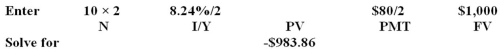 <strong>The Rose Shoppe offers 10-year,8 percent coupon bonds with semiannual payments and a yield to maturity of 8.24 percent.What is the market price of a $1,000 face value bond?</strong> A)$990.32 B)$983.86 C)$1,108.16 D)$1,521.75 E)$591.04