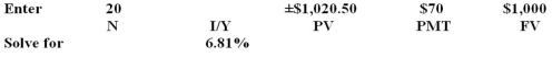 <strong>A General Co.bond has a coupon rate of 7 percent and pays interest annually.The face value is $1,000 and the current market price is $1,020.50.The bond matures in 20 years.What is the yield to maturity?</strong> A)6.59% B)6.81% C)7.00% D)7.04% E)7.12%