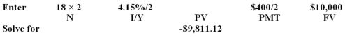 <strong>A U.S.Treasury bond has a face value of $10,000,a coupon rate of 4 percent compounded semiannually,a yield to maturity of 4.15 percent,and 18 years until maturity.What is the clean price quote of this bond?</strong> A)99.9585 B)97.6480 C)98.0091 D)100.0415 E)98.1112