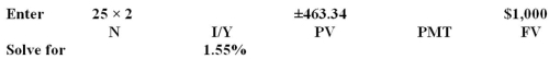 <strong>A 25-year zero coupon bond with a face value of $1,000 is issued at an initial price of $463.34.What is the implicit interest,in dollars,for the first year of the bond's life? Assume semiannual interest.</strong> A)$14.44 B)$37.00 C)$14.48 D)$21.47 E)$31.25