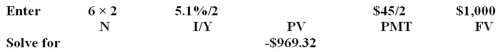 <strong>Atlas bonds have a face value of $1,000,mature in 6 years,pay interest semiannually,and have a coupon rate of 4.5 percent.The next interest payment will be paid two months from today.What is the clean price of this bond if the market rate of return is 5.1 percent?</strong> A)$954.32 B)$969.32 C)$971.08 D)$984.32 E)$986.08