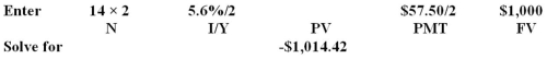 <strong>LIAS Inc.bonds have a face value of $1,000,mature in 14 years,pay interest semiannually,and have a coupon rate of 5.75 percent.The next interest payment will be paid four months from today.What is the clean price of this bond if the market rate of return is 5.6 percent?</strong> A)$1,033.58 B)$1,004.84 C)$1,024.00 D)$1,009.47 E)$1,014.42