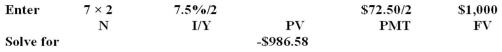 <strong>Eastern Sports bonds have a face value of $1,000,mature in 7 years,pay interest semiannually,and have a coupon rate of 7.25 percent.The next interest payment will be paid two months from today.What is the dirty price of this bond if the market rate of return is 7.5 percent?</strong> A)$986.58 B)$998.66 C)$1,003.45 D)$1,010.75 E)$1,071.16