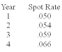 Given the following set of spot rates: Calculate the 1-year forward rates over each of the next 3 years.