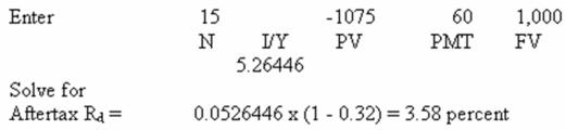 <strong> Handy Man,Inc.has zero coupon bonds outstanding that mature in 8 years.The bonds have a face value of $1,000 and a current market price of $640.What is the company's pre-tax cost of debt?</strong> A) 2.55 percent B) 5.09 percent C) 5.66 percent D) 7.31 percent E) 7.48 percent
