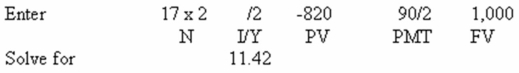 <strong> The Corner Bakery has a bond issue outstanding that matures in 7 years.The bonds pay interest semi-annually.Currently,the bonds are quoted at 101.4 percent of face value and carry a 9 percent coupon.What is the firm's aftertax cost of debt if the tax rate is 30 percent?</strong> A) 4.88 percent B) 5.36 percent C) 5.45 percent D) 6.11 percent E) 8.74 percent