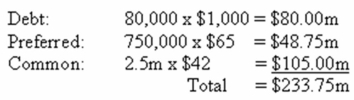 <strong> Wayco Industrial Supply has a pre-tax cost of debt of 7.6 percent,a cost of equity of 14.3 percent,and a cost of preferred stock of 8.5 percent.The firm has 220,000 shares of common stock outstanding at a market price of $27 a share.There are 25,000 shares of preferred stock outstanding at a market price of $41 a share.The bond issue has a face value of $550,000 and a market quote of 101.2.The company's tax rate is 37 percent.What is the firm's weighted average cost of capital?</strong> A) 10.18 percent B) 10.84 percent C) 11.32 percent D) 12.60 percent E) 12.81 percent