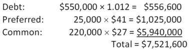 <strong> Central Systems,Inc.desires a weighted average cost of capital of 8 percent.The firm has an aftertax cost of debt of 5.4 percent and a cost of equity of 15.2 percent.What debt-equity ratio is needed for the firm to achieve its targeted weighted average cost of capital?</strong> A) 0.38 B) 0.44 C) 1.02 D) 2.77 E) 3.63