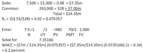 <strong> Kelso's has a debt-equity ratio of 0.6 and a tax rate of 35 percent.The firm does not issue preferred stock.The cost of equity is 14.5 percent and the aftertax cost of debt is 4.8 percent.What is the weighted average cost of capital?</strong> A) 10.46 percent B) 10.67 percent C) 10.86 percent D) 11.38 percent E) 11.57 percent