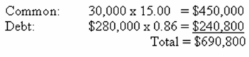 <strong> The Market Outlet has a beta of 1.38 and a cost of equity of 14.945 percent.The risk-free rate of return is 4.25 percent.What discount rate should the firm assign to a new project that has a beta of 1.25?</strong> A) 13.54 percent. B) 13.72 percent. C) 13.94 percent. D) 14.14 percent. E) 14.36 percent.