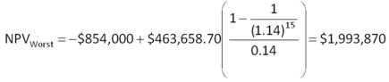 -A project has a unit price of $5,000,a variable cost per unit of $3,750,fixed costs of $17,000,000,and depreciation expense of $6,970,000.What is the accounting break-even quantity?
