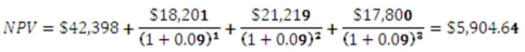 <strong> What is the net present value of a project that has an initial cash outflow of $34,900 and the following cash inflows? The required return is 15.35 percent. </strong> A) -$3,383.25 B) -$2,784.62 C) -$2,481.53 D) $52,311.08 E) $66,416.75