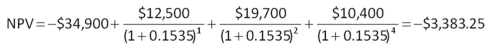 <strong> A project will produce cash inflows of $2,800 a year for 4 years with a final cash inflow of $5,700 in year 5.The project's initial cost is $9,500.What is the net present value of this project if the required rate of return is 16 percent?</strong> A) -$311.02 B) $1,048.75 C) $4,650.11 D) $9,188.98 E) $11,168.02