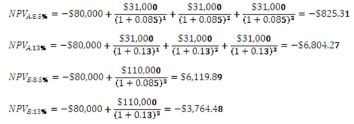 <strong> Day Interiors is considering a project with the following cash flows.What is the IRR of this project? </strong> A) 6.42 percent B) 7.03 percent C) 7.48 percent D) 8.22 percent E) 8.56 percent