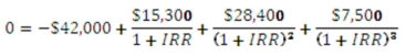 <strong> You are considering two independent projects with the following cash flows.The required return for both projects is 16 percent.Given this information,which one of the following statements is correct? </strong> A) You should accept Project A and reject Project B based on their respective NPVs. B) You should accept Project B and reject Project A based on their respective NPVs. C) You should accept Project A and reject Project B based on their respective IRRs. D) You should accept Project B and reject Project A based on their respective IRRs. E) You should accept both projects based on both the NPV and IRR decision rules.