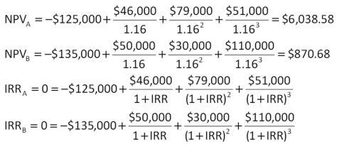 <strong> You are considering an investment with the following cash flows.If the required rate of return for this investment is 15.5 percent,should you accept the investment based solely on the internal rate of return rule? Why or why not? </strong> A) Yes;The IRR exceeds the required return. B) Yes;The IRR is less than the required return. C) No;The IRR is less than the required return. D) No;The IRR exceeds the required return. E) You cannot apply the IRR rule in this case.