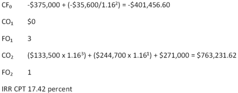 <strong> What is the profitability index for an investment with the following cash flows given a 14.5 percent required return? </strong> A) 0.94 B) 0.98 C) 1.02 D) 1.06 E) 1.11