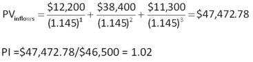 <strong> Based on the profitability index rule,should a project with the following cash flows be accepted if the discount rate is 14 percent? Why or why not? </strong> A) Yes;The PI is 0.96. B) Yes;The PI is 0.80. C) Yes;The PI is 1.08. D) No;The PI is 0.96. E) No;The PI is 0.80.