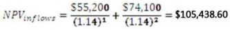 <strong> It will cost $6,000 to acquire an ice cream cart.Cart sales are expected to be $3,600 a year for three years.After the three years,the cart is expected to be worthless as the expected life of the refrigeration unit is only three years.What is the payback period?</strong> A) 1.48 years B) 1.67 years C) 1.82 years D) 1.95 years E) 2.00 years