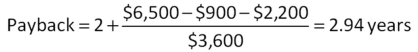 <strong> Alicia is considering adding toys to her gift shop.She estimates that the cost of inventory will be $7,500.The remodeling expenses and shelving costs are estimated at $1,800.Toy sales are expected to produce net cash inflows of $2,300,$2,900,$3,200,and $3,400 over the next four years,respectively.Should Alicia add toys to her store if she assigns a three-year payback period to this project? Why or why not?</strong> A) No;The payback period is 2.93 years. B) No;The payback period is 3.26 years. C) Yes;The payback period is 2.93 years. D) Yes;The payback period is 3.01 years. E) Yes;The payback period is 3.26 years.