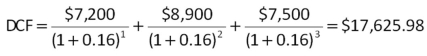 <strong> Scott is considering a project that will produce cash inflows of $2,100 a year for 4 years.The project has a 12 percent required rate of return and an initial cost of $6,000.What is the discounted payback period?</strong> A) 3.72 years B) 3.91 years C) 4.26 years D) 4.38 years E) never