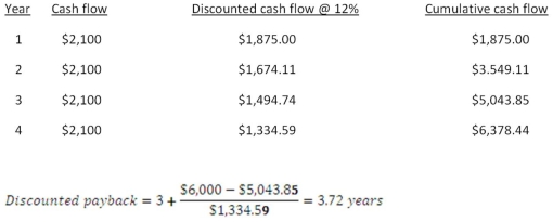 <strong> J&J Enterprises is considering an investment that will cost $318,000.The investment produces no cash flows for the first year.In the second year,the cash inflow is $47,000.This inflow will increase to $198,000 and then $226,000 for the following two years,respectively,before ceasing permanently.The firm requires a 15.5 percent rate of return and has a required discounted payback period of three years.Should the project be accepted? Why or why not?</strong> A) accept;The discounted payback period is 2.18 years. B) accept;The discounted payback period is 2.32 years. C) accept;The discounted payback period is 2.98 years. D) reject;The discounted payback period is 2.18 years. E) reject;The project never pays back on a discounted basis.