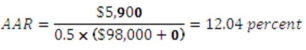   -Colin is analyzing a project and has gathered the following data.Based on this data,what is the average accounting rate of return? The project's assets will be depreciated using straight-line depreciation to a zero book value over the life of the project.  