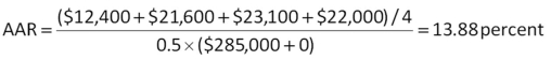 -You are analyzing the following two mutually exclusive projects and have developed the following information.What is the crossover rate?