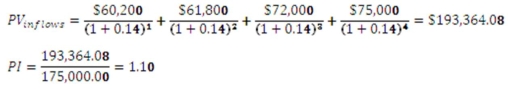 -You are analyzing a project and have gathered the following data: Based on the internal rate of return of _____ percent for this project,you should _____ the project.