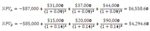 -You are considering the following two mutually exclusive projects.Both projects will be depreciated using straight-line depreciation to a zero book value over the life of the project.Neither project has any salvage value. Should you accept or reject these projects based on IRR analysis?
