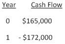 Rosa's Designer Gowns creates exquisite gowns for special occasions on a prepaid basis only.The required return is 8 percent.Rosa has estimated the cash flows for one gown as follows.Should Rosa sell this gown at the price she is currently considering based on the estimated internal rate of return (IRR)?  