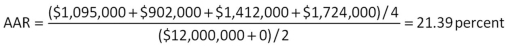 -A firm evaluates all of its projects by applying the IRR rule.The required return for the following project is 21 percent.The IRR is _____ percent and the firm should ______ the project.