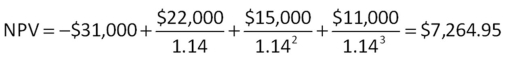 -A project that provides annual cash flows of $12,600 for 12 years costs $65,000 today.At what rate would you be indifferent between accepting the project and rejecting it?