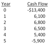 The Taxi Co.is evaluating a project with the following cash flows:   The company uses an 8 percent interest rate on all of its projects.What is the MIRR using the discounted approach?