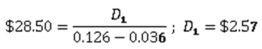 <strong> Atlas Mines has adopted a policy of increasing the annual dividend on its common stock at a constant rate of 2.75 percent annually.The firm just paid an annual dividend of $1.67.What will the dividend be six years from now?</strong> A) $1.88 B) $1.92 C) $1.97 D) $2.02 E) $2.05