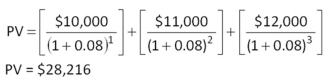 <strong> You are considering changing jobs.Your goal is to work for three years and then return to school full-time in pursuit of an advanced degree.A potential employer just offered you an annual salary of $41,000,$43,000,and $46,000 a year for the next three years,respectively.All salary payments are made as lump sum payments at the end of each year.The offer also includes a starting bonus of $3,000 payable immediately.What is this offer worth to you today at a discount rate of 6.75 percent?</strong> A) $111,406 B) $114,545 C) $116,956 D) $120,212 E) $133,697