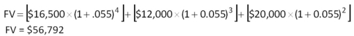 <strong> Lucas will receive $7,100,$8,700,and $12,500 each year starting at the end of year one.What is the future value of these cash flows at the end of year five if the interest rate is 9 percent?</strong> A) $33,418 B) $33,907 C) $34,276 D) $36,411 E) $37,255