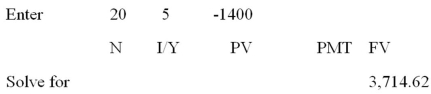 <strong>  Travis invested $9,250 in an account that pays 6 percent simple interest.How much more could he have earned over a 7-year period if the interest had compounded annually?</strong> A) $741.41 B) $773.58 C) $802.16 D) $833.33 E) $858.09 <div style=padding-top: 35px> 