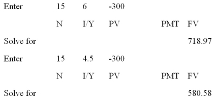 <strong>  Your father invested a lump sum 26 years ago at 4.25 percent interest.Today,he gave you the proceeds of that investment which totaled $51,480.79.How much did your father originally invest?</strong> A) $15,929.47 B) $16,500.00 C) $17,444.86 D) $17,500.00 E) $17,999.45 <div style=padding-top: 35px> 