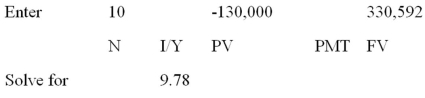 <strong>  Fourteen years ago,your parents set aside $7,500 to help fund your college education.Today,that fund is valued at $26,180.What rate of interest is being earned on this account?</strong> A) 7.99 percent B) 8.36 percent C) 8.51 percent D) 9.34 percent E) 10.06 percent <div style=padding-top: 35px> 
