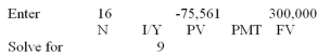 <strong>  At 8 percent interest,how long would it take to quadruple your money?</strong> A) 16.55 years B) 16.64 years C) 17.09 years D) 18.01 years E) 18.56 years <div style=padding-top: 35px> 