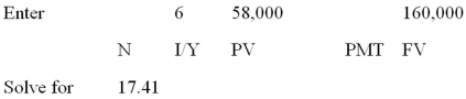 <strong>  Imprudential,Inc.has an unfunded pension liability of $850 million that must be paid in 25 years.To assess the value of the firm's stock,financial analysts want to discount this liability back to the present.The relevant discount rate is 6.5 percent.What is the present value of this liability?</strong> A) $159,803,162 B) $171,438,907 C) $176,067,311 D) $184,519,484 E) $191,511,367 <div style=padding-top: 35px> 