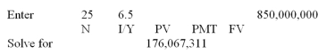 <strong>  You have just received notification that you have won the $1.4 million first prize in the Centennial Lottery.However,the prize will be awarded on your 100<sup>th</sup> birthday,78 years from now.The appropriate discount rate is 8 percent.What is the present value of your winnings?</strong> A) $3,288.16 B) $3,459.99 C) $5,309.91 D) $13,333.33 E) $25,000.00 <div style=padding-top: 35px> 