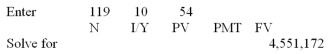 <strong>  In 1895,the winner of a competition was paid $150.In 2006,the winner's prize was $70,000.What will the winner's prize be in 2040 if the prize continues increasing at the same rate?</strong> A) $289,400 B) $321,122 C) $379,311 D) $459,866 E) $548,121 <div style=padding-top: 35px> 