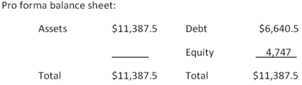 <strong> The most recent financial statements for Last in Line,Inc.are shown here: Assets and costs are proportional to sales.Debt and equity are not.A dividend of $992 was paid,and the company wishes to maintain a constant payout ratio.Next year's sales are projected to be $21,830.What is the amount of the external financing need?</strong> A) $12,711 B) $13,333 C) $13,556 D) $13,809 E) $14,357